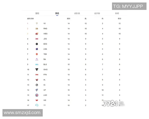 电竞实时数据更新CSGO速度排行榜EDG荣登第九名引发热议
