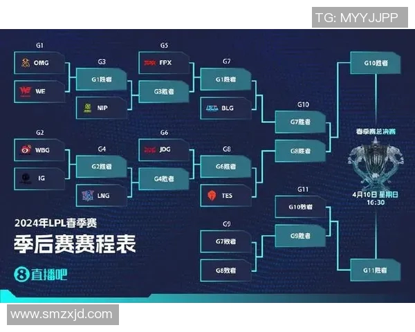 探讨英雄联盟LNG战队灵活性对比赛策略与胜率的影响分析