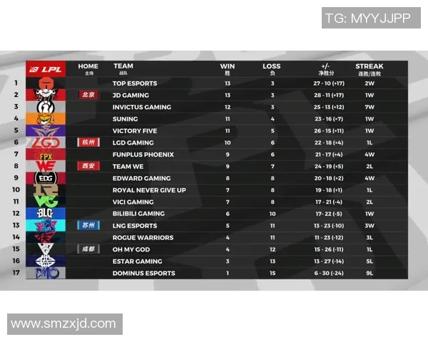 esports数据洲际赛积分榜更新WE战队以74分稳居第一名引领群雄