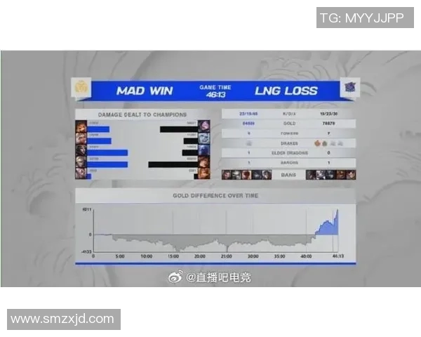 esports最新数据LNG战队在英雄联盟电竞比分中创下新高展现强大实力与团队协作能力