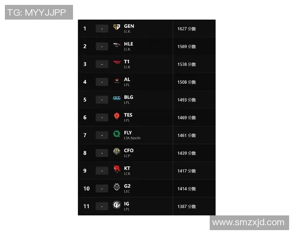esports数据最新英雄联盟意识排名前十BLG战队表现抢眼引发关注 esports数据最新英雄联盟意识排名前十BLG战队表现抢眼引发关注