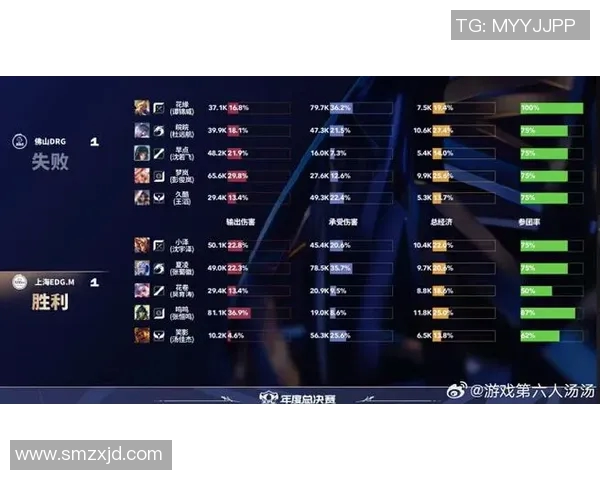 电竞新闻EDG战队意识排名创新高引发电竞圈热议展现团队协作新高度