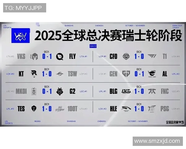 电竞新闻S15LOL赛后分析IG与RNG实力对比及比赛关键时刻回顾 电竞新闻S15LOL赛后分析IG与RNG实力对比及比赛关键时刻回顾